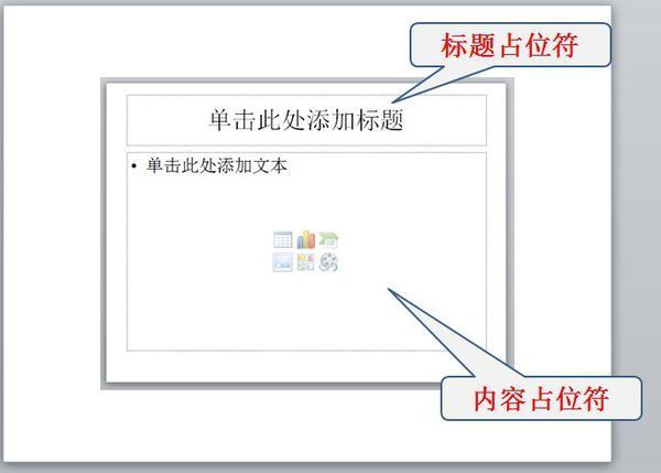 在ppt里 什么客触土温苦怕叫做占位符