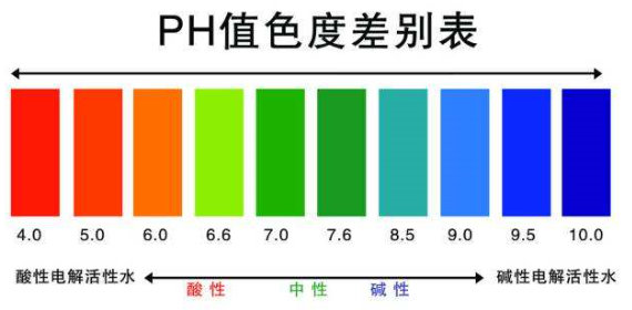 ph值7以上是酸性还是碱性??