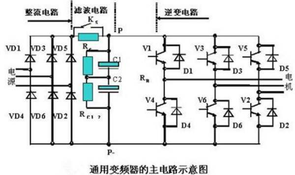 变频电机的工作原理。