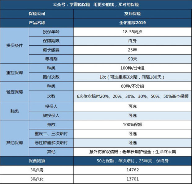 友邦保险怎么样