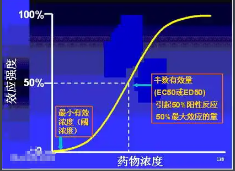 ld50是什么意思？