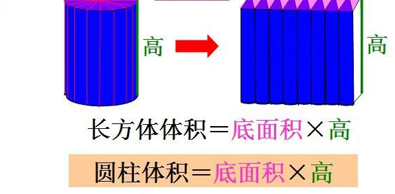 体积怎么来自算的