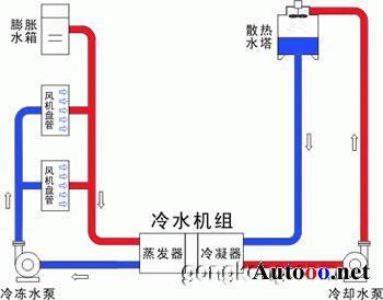 中央空调系统原理