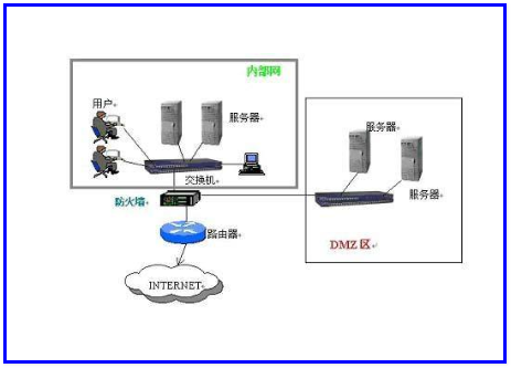 DMZ主机有什么作用？席一在小把