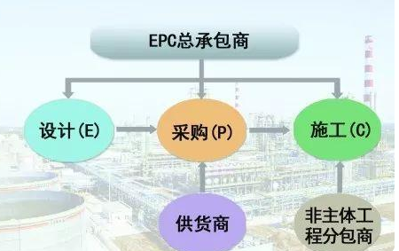 工程EPC是什么意思啊？