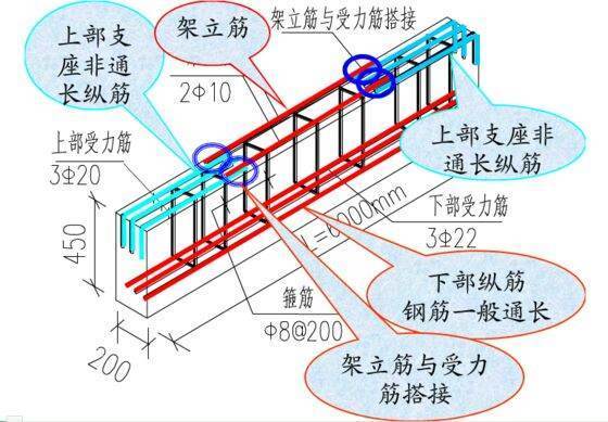 架立筋和吊筋的区别