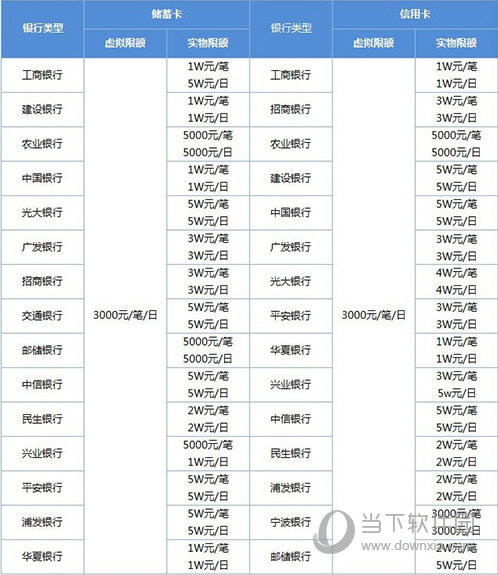 微信转账和支付限额多少钱 微信转账和支付限额介绍