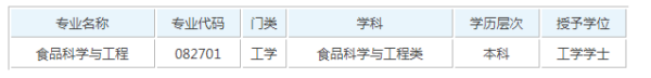 食品科学与工程属来自于什么专业类别