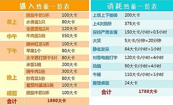 大卡和卡路里是什么意思？