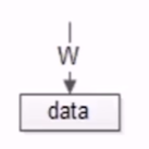 什么是区块链技术？区块链技术的核心构成是什么？