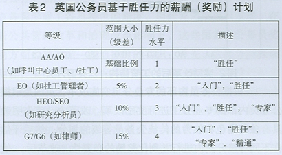 公务员奖励制度的来自公务员奖励规定