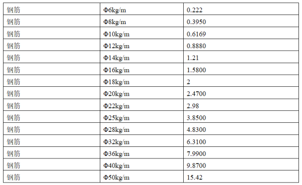 钢板理论重量表
