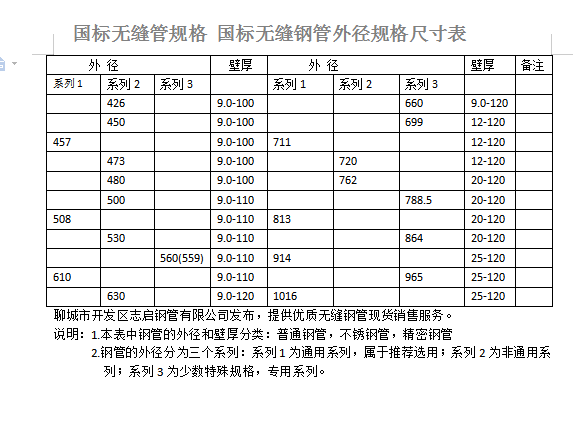 无缝管都有哪些规格??