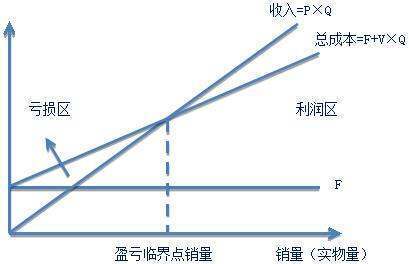 什么叫做边际贡献率？