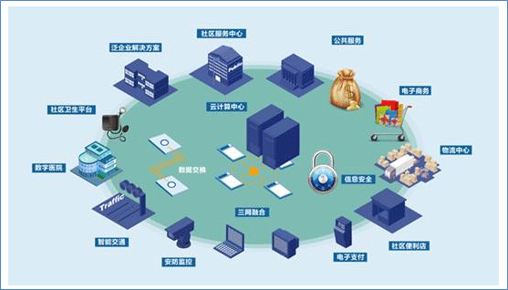 ICT项目是什么?