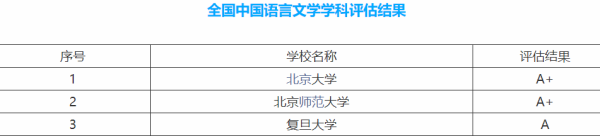 古文字学专业大学排名