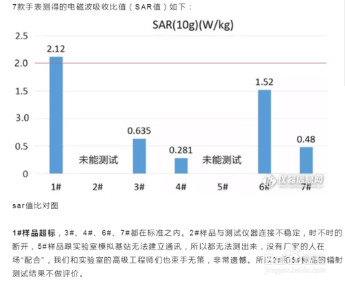 如何选择儿童电话手表