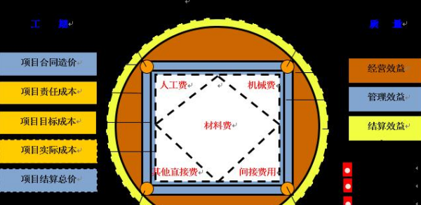 财政部门决算中如何区分基本支出、项目支出？