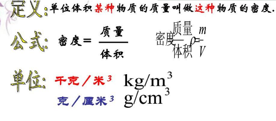 干密度计算公式是什么?