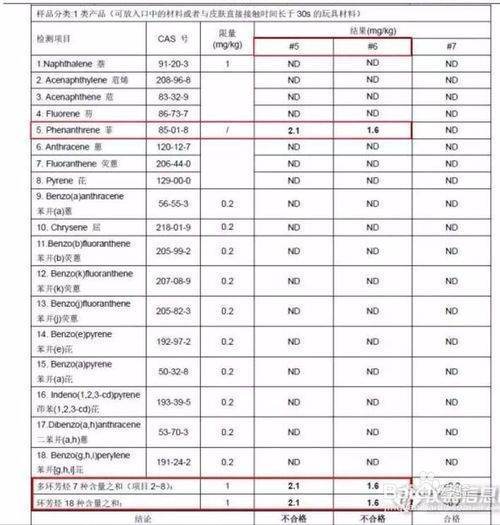 如何选择儿童电话手表