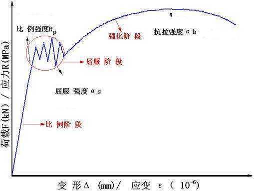 影来自响材料强度的因素有哪360问答些？