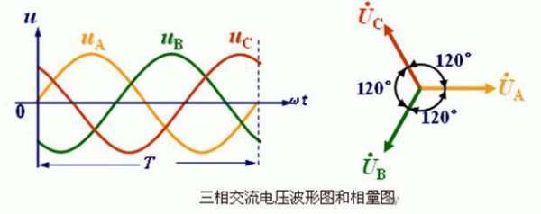 变频电机的工作原理。