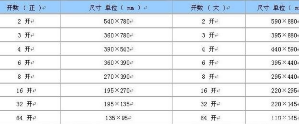 8开纸多大尺寸大小是什么？