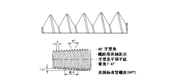 NPT接头是什么意思，来自