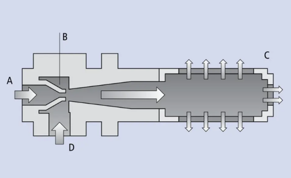 真空发生器工作原理