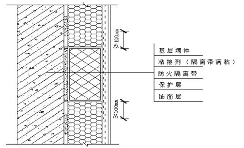 防火名思深个千越内隔离带设置要求