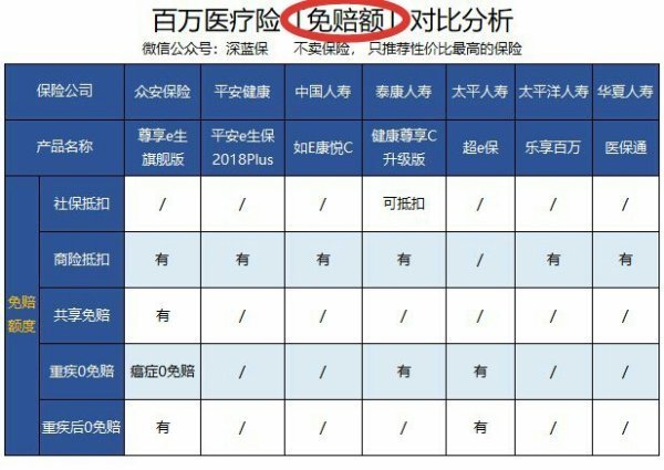 免赔额1万是什么意思？