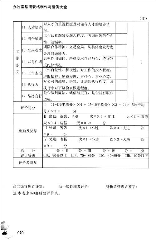 办公室常用表格制作与范例大全的内容简介