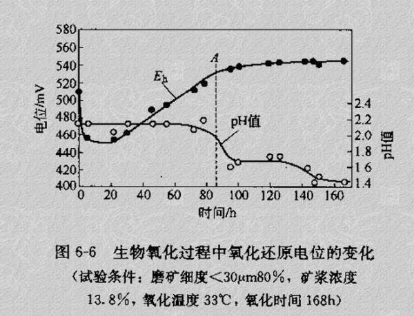 什么是氧化还原电来自位?