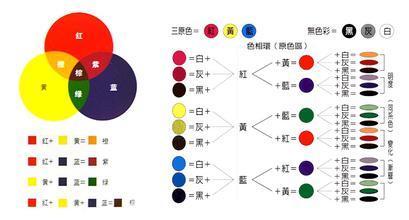 美术里来自的肉色是怎么调出来的