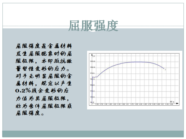 什么叫来自屈服强度？