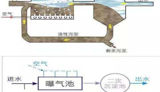 求污水处理厂工艺流程