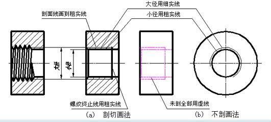 M3的底孔打多大？