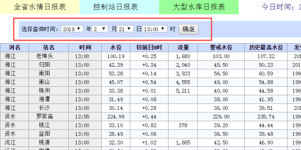 湖南省水文数据在哪里查询