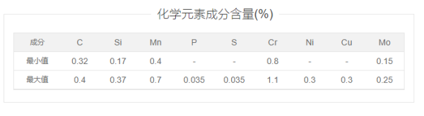 在螺栓标准件中35CrMo表示什么