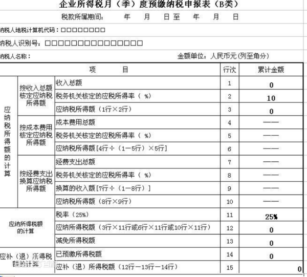 零申报是什么意思？