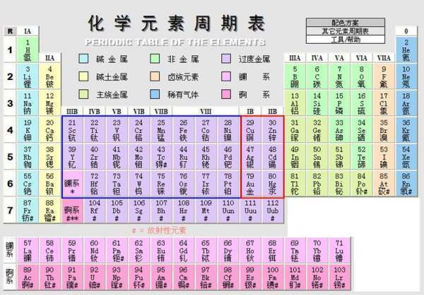 元素周期表中汉字怎么读?