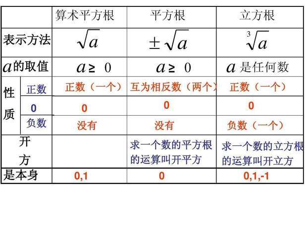 立方根公式是？？？