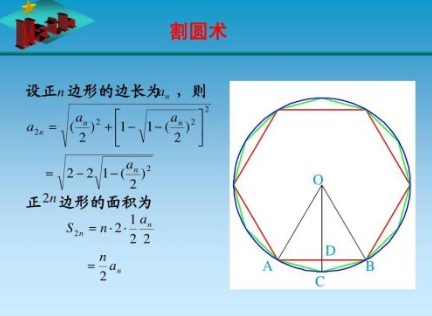 割圆术是什么意思？