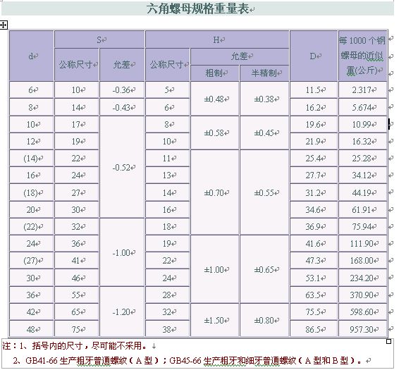 如何计算螺母的重量