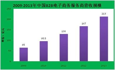 分析报告格式范文怎么写？