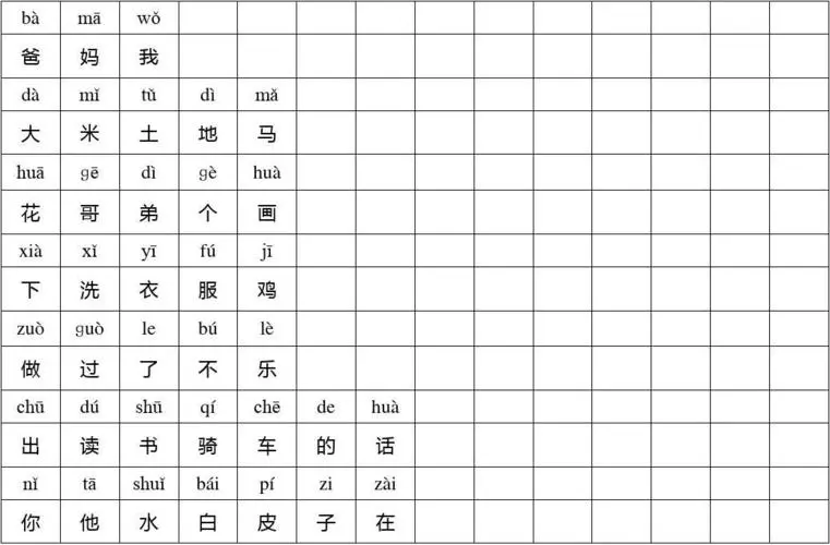 生字的拼音