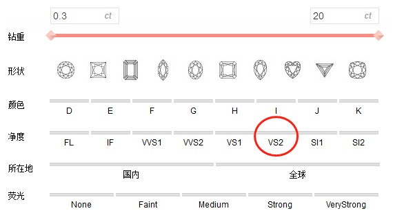 在钻石等级当中，VS2算好还是坏？