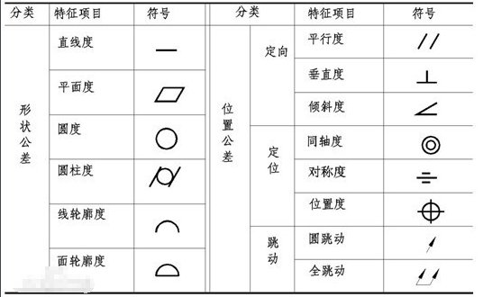 形位公差符号及含义分别是?