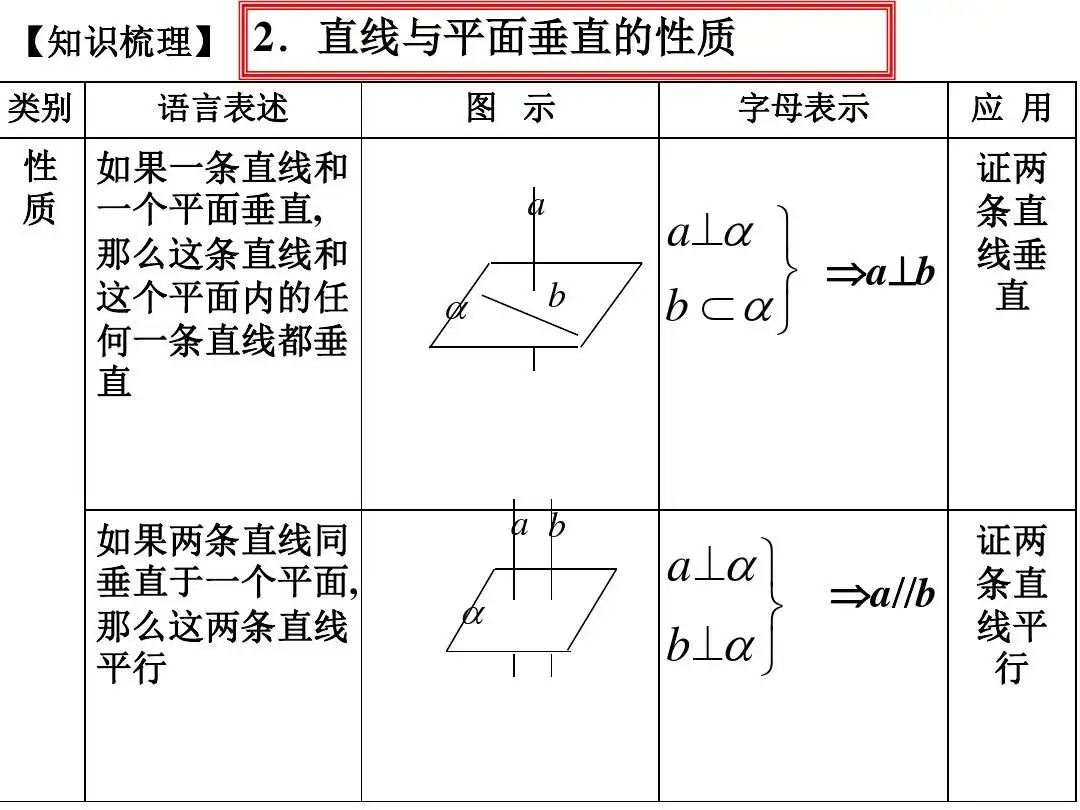 直线的定义