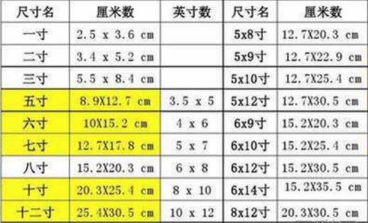 证件照尺寸是多少？